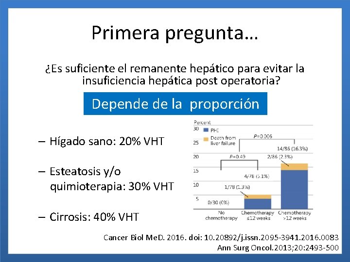 Primera pregunta… ¿Es suficiente el remanente hepático para evitar la insuficiencia hepática post operatoria?