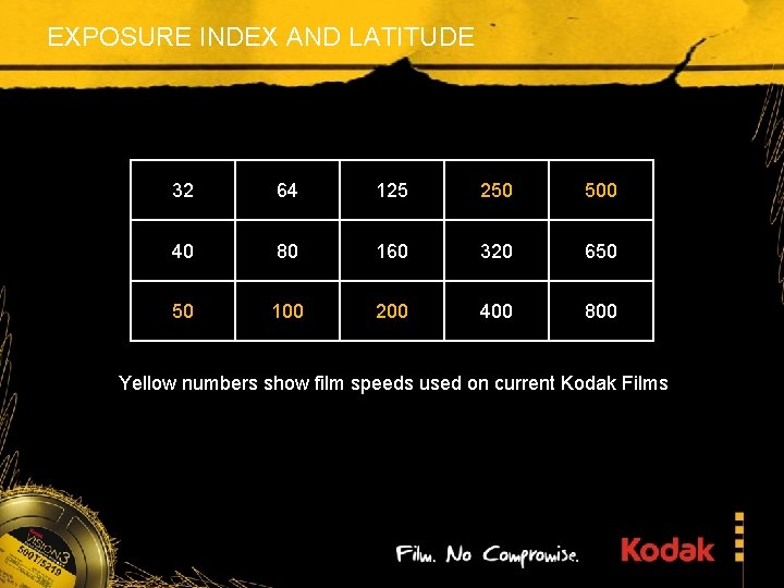 EXPOSURE INDEX AND LATITUDE 32 64 125 250 500 40 80 160 320 650