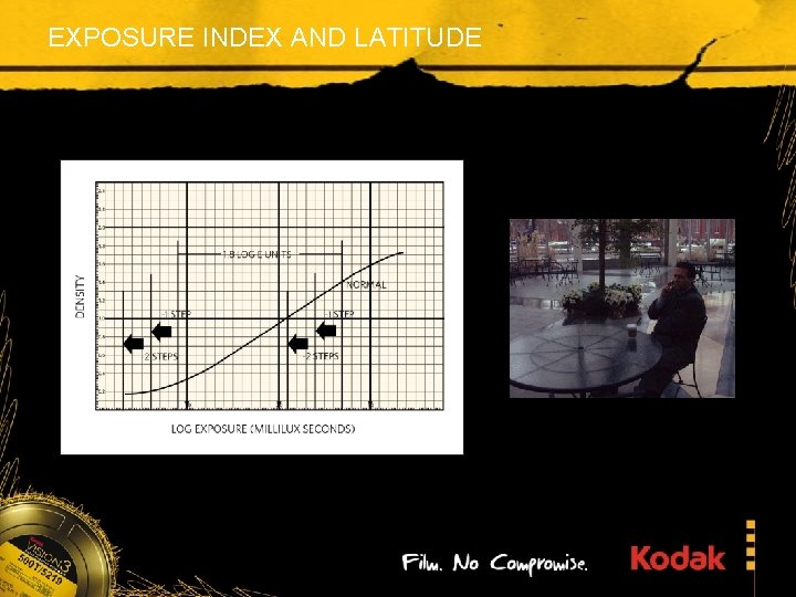 EXPOSURE INDEX AND LATITUDE 