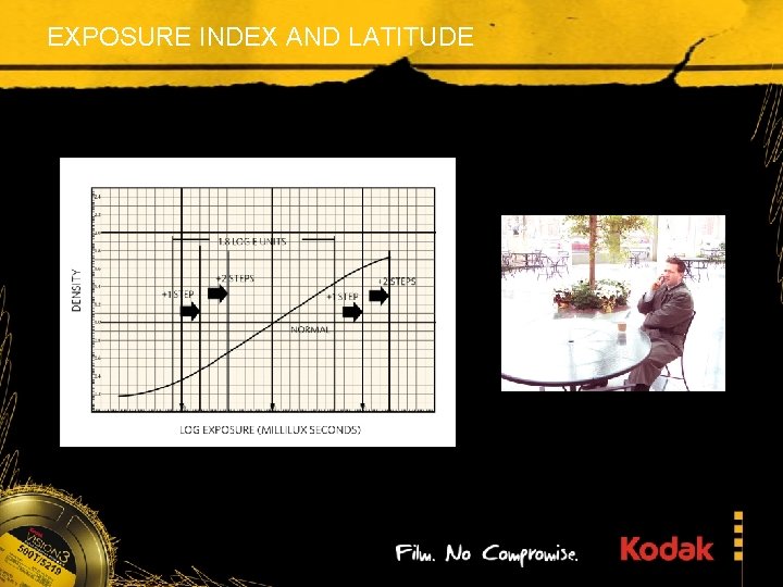 EXPOSURE INDEX AND LATITUDE 