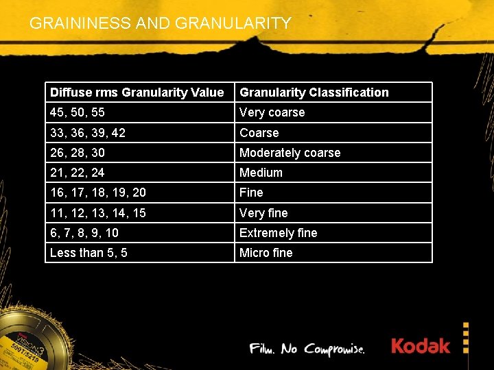 GRAININESS AND GRANULARITY Diffuse rms Granularity Value Granularity Classification 45, 50, 55 Very coarse