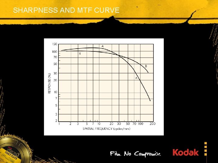 SHARPNESS AND MTF CURVE 