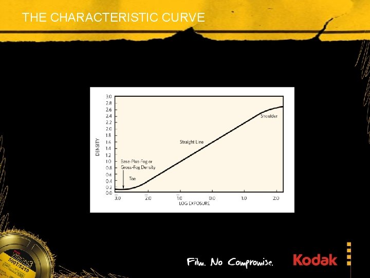 THE CHARACTERISTIC CURVE 