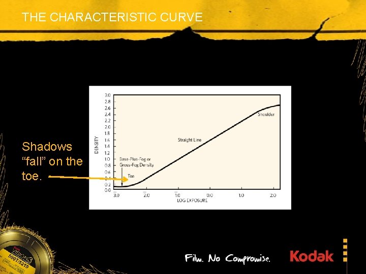 THE CHARACTERISTIC CURVE Shadows “fall” on the toe. 