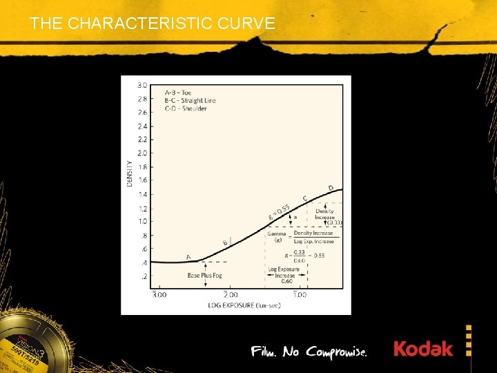 THE CHARACTERISTIC CURVE 