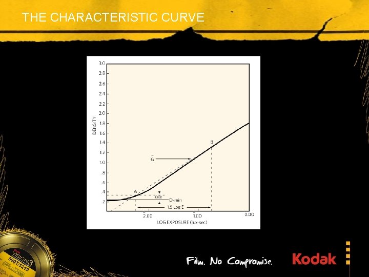 THE CHARACTERISTIC CURVE 