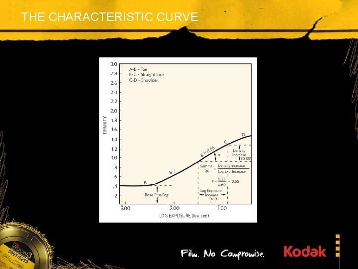 THE CHARACTERISTIC CURVE 
