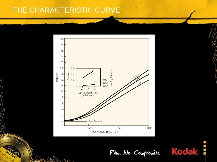 THE CHARACTERISTIC CURVE 