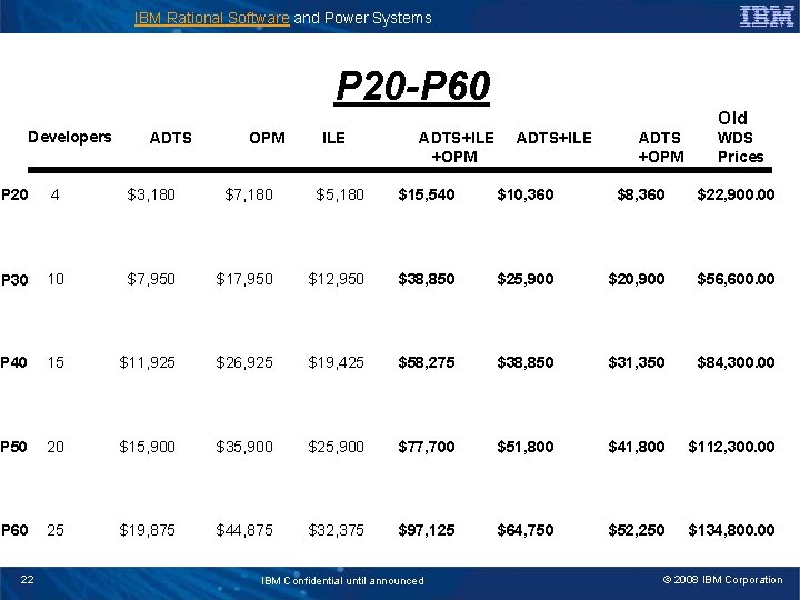IBM Rational Software and Power Systems P 20 -P 60 Developers ADTS OPM ILE
