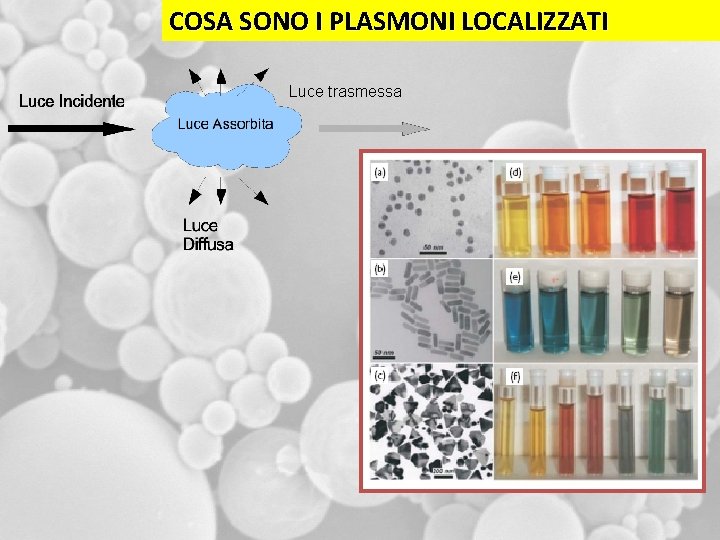 COSA SONO I PLASMONI LOCALIZZATI Luce trasmessa 