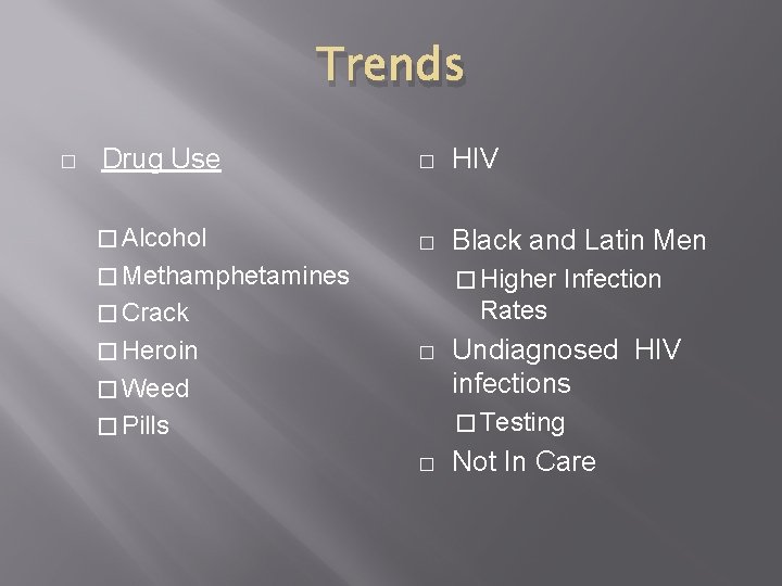 Trends � Drug Use � HIV � Alcohol � Black and Latin Men �
