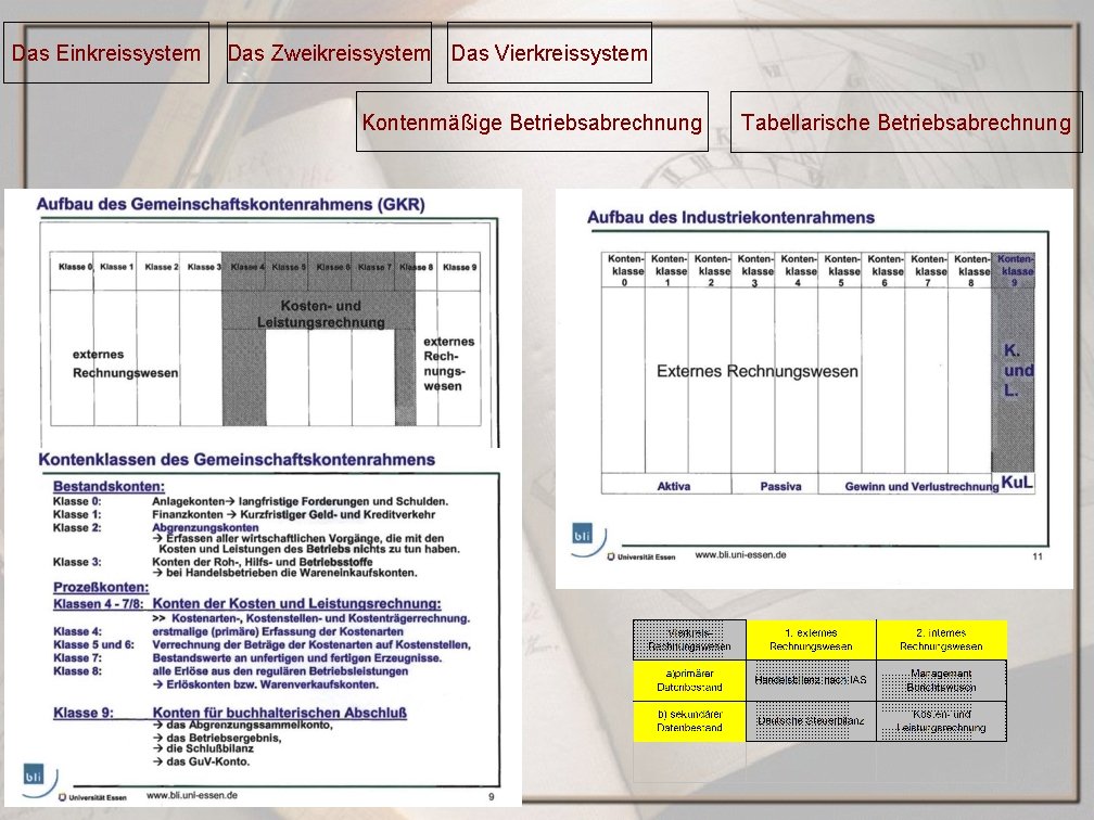 Das Einkreissystem Das Zweikreissystem Das Vierkreissystem Kontenmäßige Betriebsabrechnung Tabellarische Betriebsabrechnung 