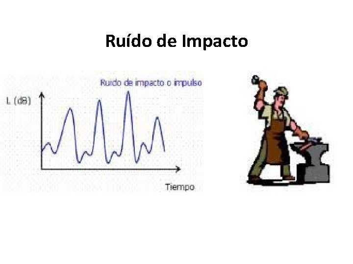 Ruído de Impacto 