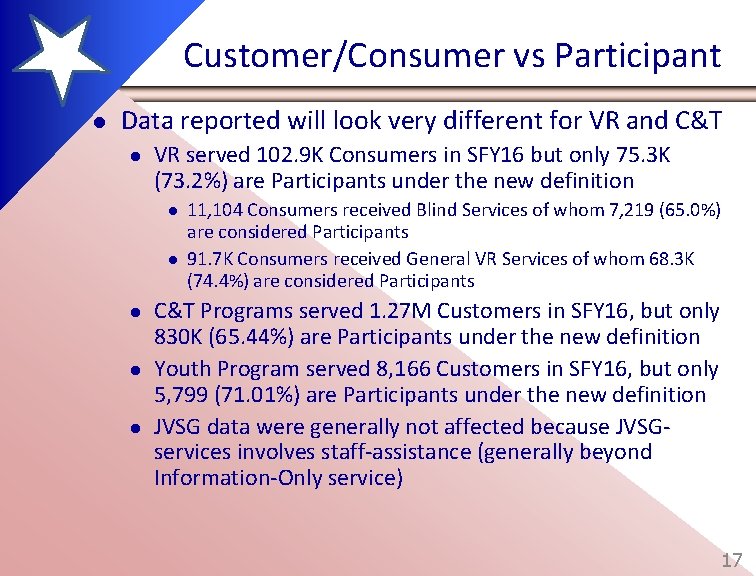 Customer/Consumer vs Participant l Data reported will look very different for VR and C&T
