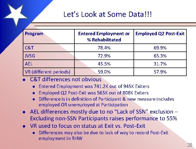 Let’s Look at Some Data!!! Program Entered Employment or % Rehabilitated Employed Q 2