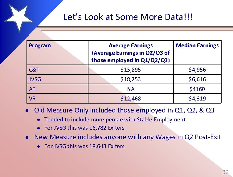 Let’s Look at Some More Data!!! Program Average Earnings Median Earnings (Average Earnings in