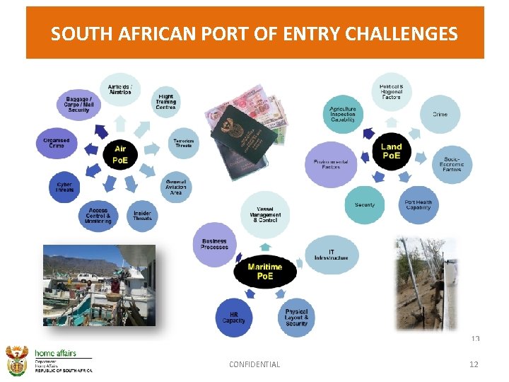 SOUTH AFRICAN PORT OF ENTRY CHALLENGES CONFIDENTIAL 12 SOUTH AFRICAN PORT OF ENTRY CHALLENGES CONFIDENTIAL 12