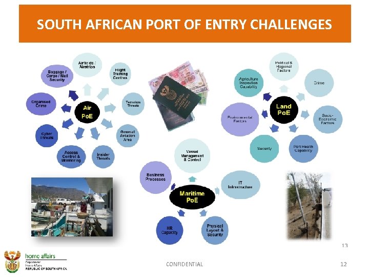 SOUTH AFRICAN PORT OF ENTRY CHALLENGES CONFIDENTIAL 12 