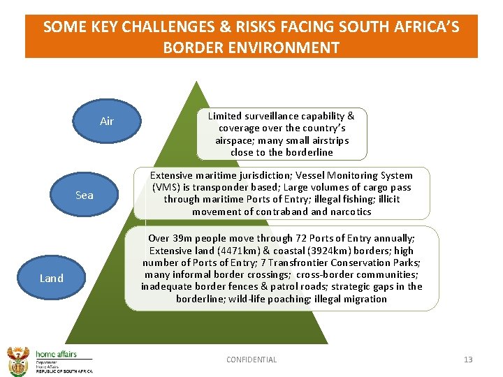 SOME KEY CHALLENGES & RISKS FACING SOUTH AFRICA’S BORDER ENVIRONMENT Air Sea Land Limited