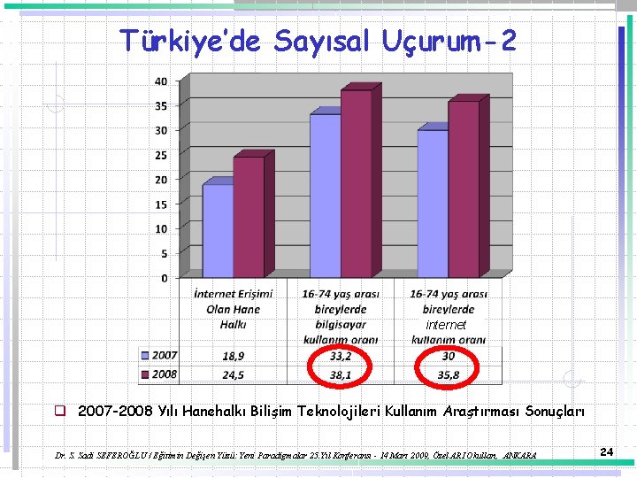 Türkiye’de Sayısal Uçurum-2 internet q 2007 -2008 Yılı Hanehalkı Bilişim Teknolojileri Kullanım Araştırması Sonuçları