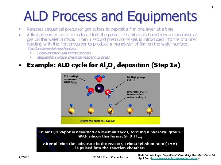 ALD Process and Equipments • • 11 Releases sequential precursor gas pulses to deposit