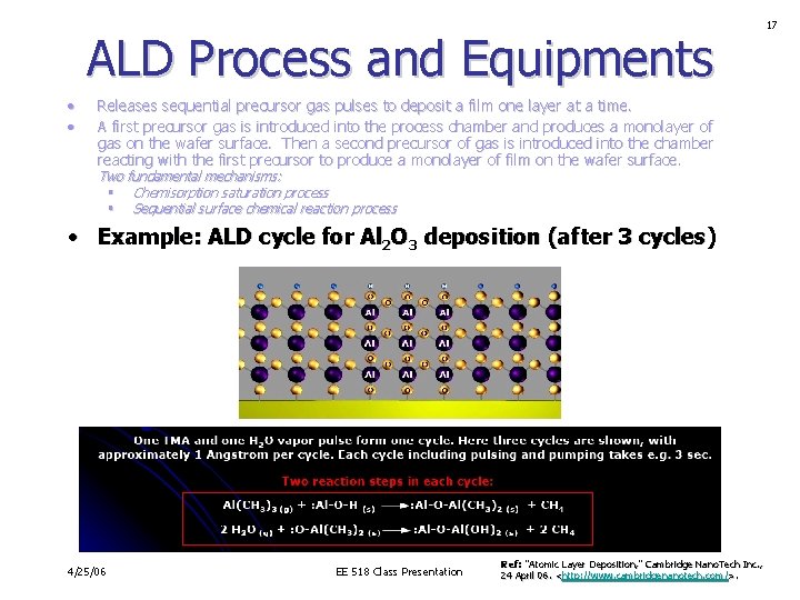 ALD Process and Equipments • • Releases sequential precursor gas pulses to deposit a