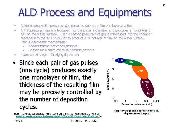 ALD Process and Equipments • • Releases sequential precursor gas pulses to deposit a