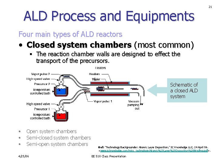 ALD Process and Equipments 21 Four main types of ALD reactors • Closed system ALD Process and Equipments 21 Four main types of ALD reactors • Closed system