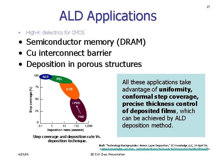 ALD Applications • 27 High-K dielectrics for CMOS • Semiconductor memory (DRAM) • Cu