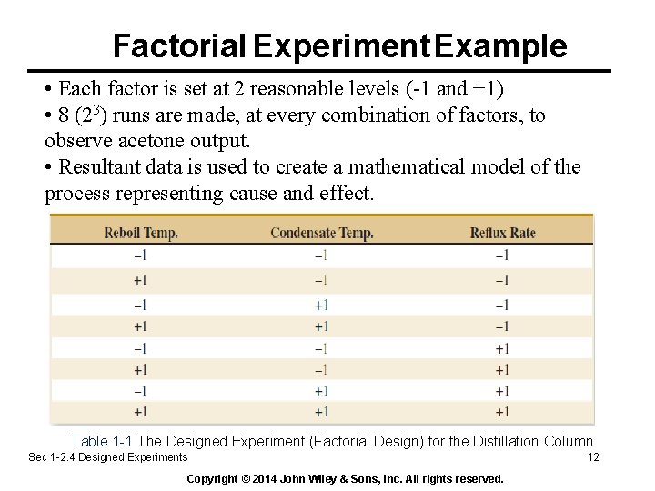 Factorial Experiment Example • Each factor is set at 2 reasonable levels (-1 and Factorial Experiment Example • Each factor is set at 2 reasonable levels (-1 and
