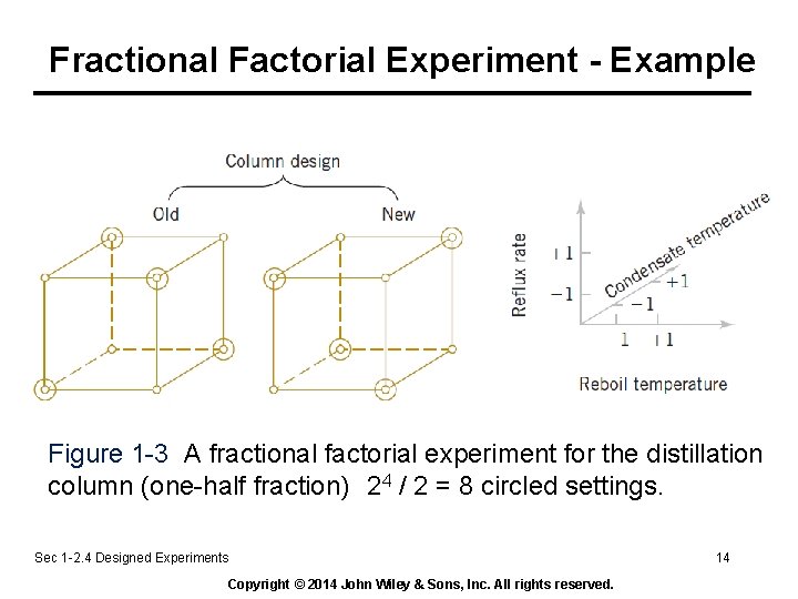 Fractional Factorial Experiment - Example Figure 1 -3 A fractional factorial experiment for the