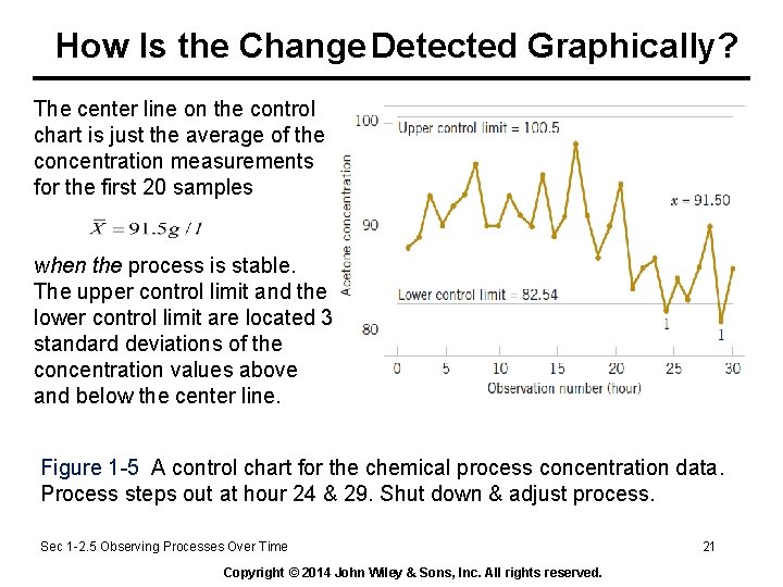 How Is the Change Detected Graphically? The center line on the control chart is