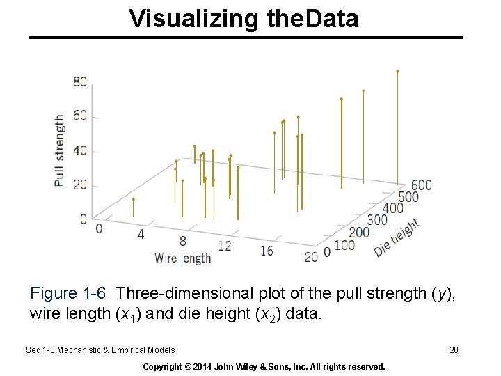 Visualizing the. Data Figure 1 -6 Three-dimensional plot of the pull strength (y), wire Visualizing the. Data Figure 1 -6 Three-dimensional plot of the pull strength (y), wire