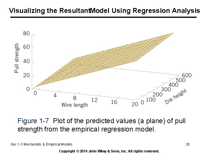 Visualizing the Resultant. Model Using Regression Analysis Figure 1 -7 Plot of the predicted