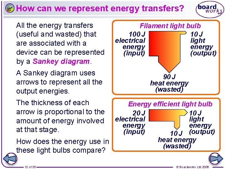How can we represent energy transfers? All the energy transfers (useful and wasted) that