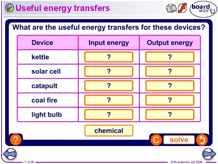 Useful energy transfers 7 of 35 © Boardworks Ltd 2006 