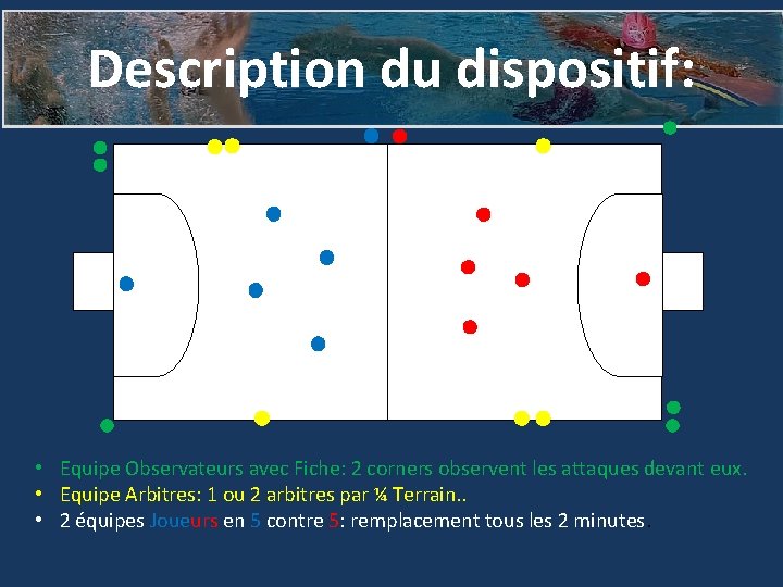 Description du dispositif: • Equipe Observateurs avec Fiche: 2 corners observent les attaques devant