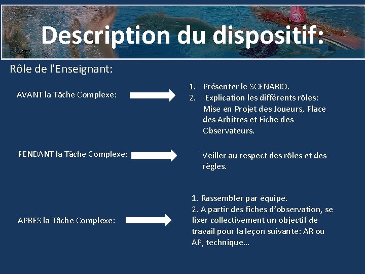 Description du dispositif: Rôle de l’Enseignant: AVANT la Tâche Complexe: PENDANT la Tâche Complexe: