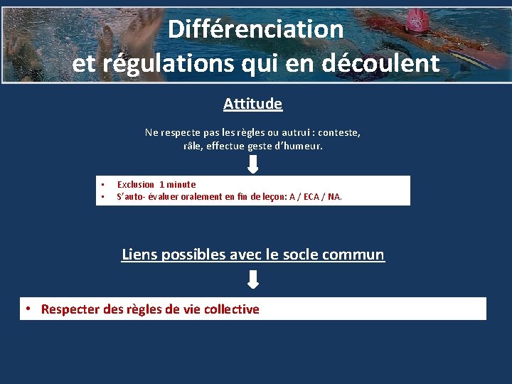 Différenciation et régulations qui en découlent Attitude Ne respecte pas les règles ou autrui