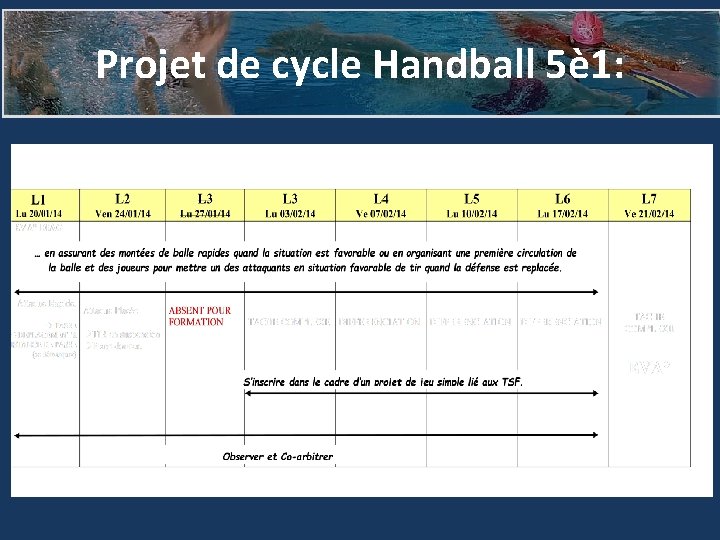 Projet de cycle Handball 5è 1: 