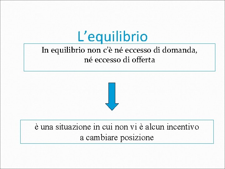 L’equilibrio In equilibrio non c’è né eccesso di domanda, né eccesso di offerta è