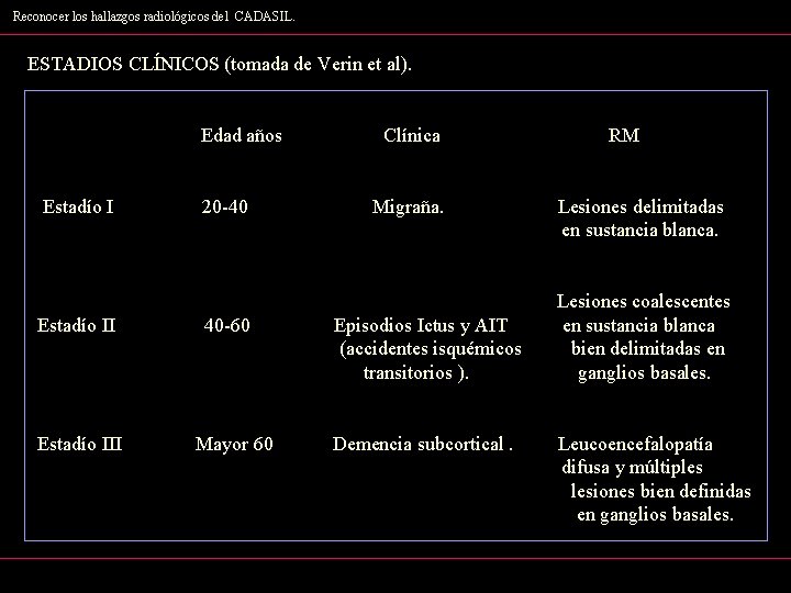 Reconocer los hallazgos radiológicos del CADASIL. ESTADIOS CLÍNICOS (tomada de Verin et al). Edad