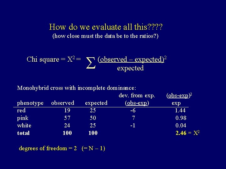 How do we evaluate all this? ? (how close must the data be to