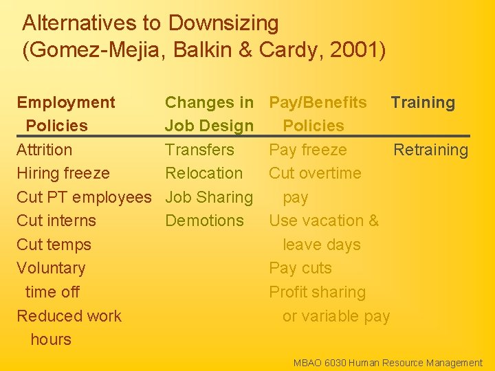 Alternatives to Downsizing (Gomez-Mejia, Balkin & Cardy, 2001) Employment Policies Attrition Hiring freeze Cut