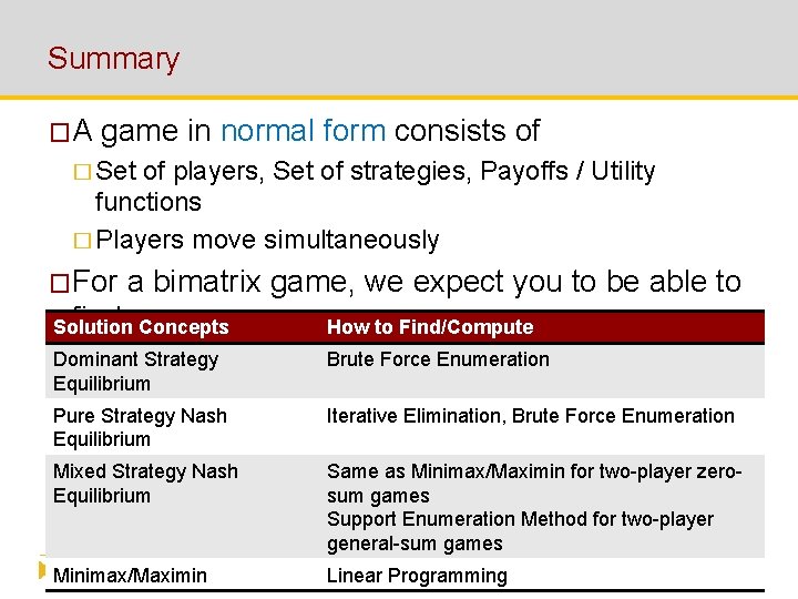 Summary �A game in normal form consists of � Set of players, Set of