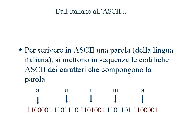 Dall’italiano all’ASCII. . . w Per scrivere in ASCII una parola (della lingua italiana), Dall’italiano all’ASCII. . . w Per scrivere in ASCII una parola (della lingua italiana),