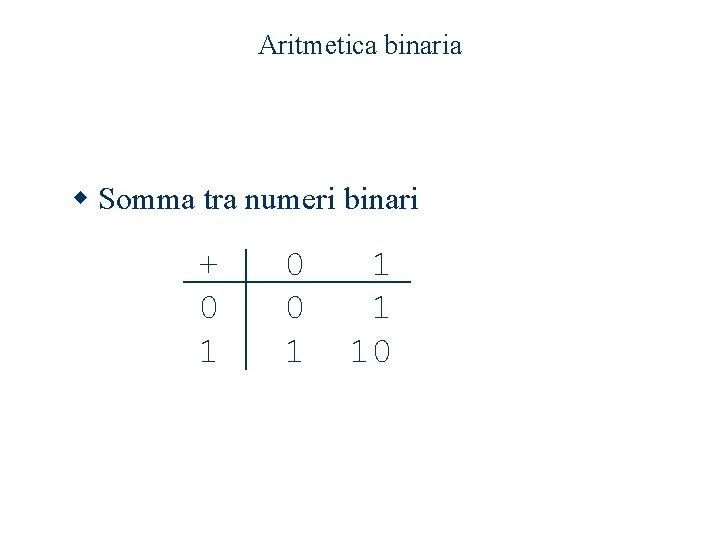 Aritmetica binaria w Somma tra numeri binari + 0 1 0 0 1 10 Aritmetica binaria w Somma tra numeri binari + 0 1 0 0 1 10