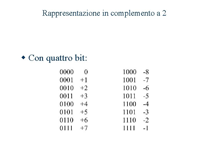 Rappresentazione in complemento a 2 w Con quattro bit: Rappresentazione in complemento a 2 w Con quattro bit: