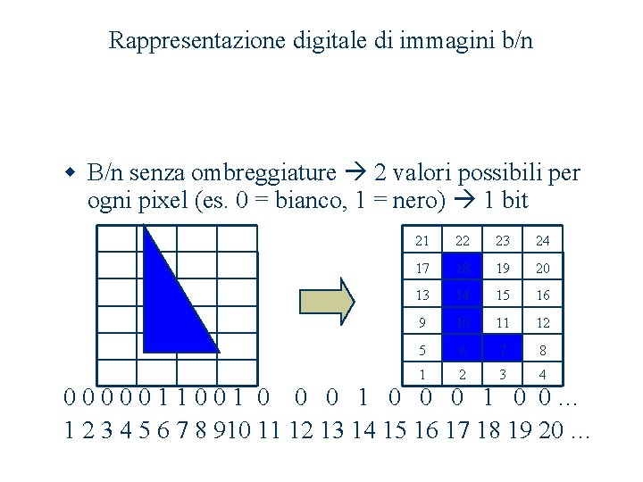 Rappresentazione digitale di immagini b/n w B/n senza ombreggiature 2 valori possibili per ogni Rappresentazione digitale di immagini b/n w B/n senza ombreggiature 2 valori possibili per ogni