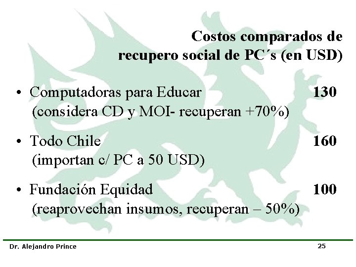 Costos comparados de recupero social de PC´s (en USD) • Computadoras para Educar 130